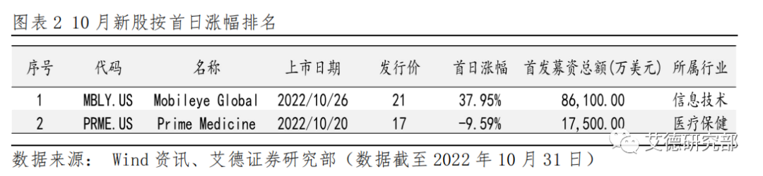 【策略研究】美股11月策略：“银十”谢幕大事迭发，年尾效应伊始11月市场成关键