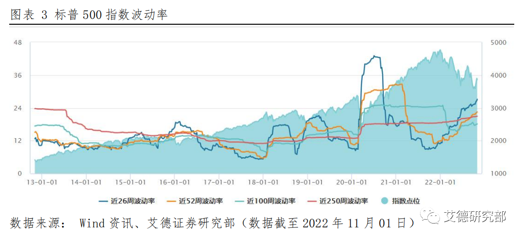 【策略研究】美股11月策略：“银十”谢幕大事迭发，年尾效应伊始11月市场成关键