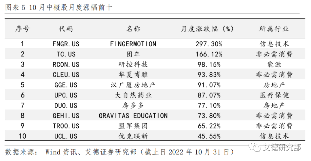【策略研究】美股11月策略：“银十”谢幕大事迭发，年尾效应伊始11月市场成关键