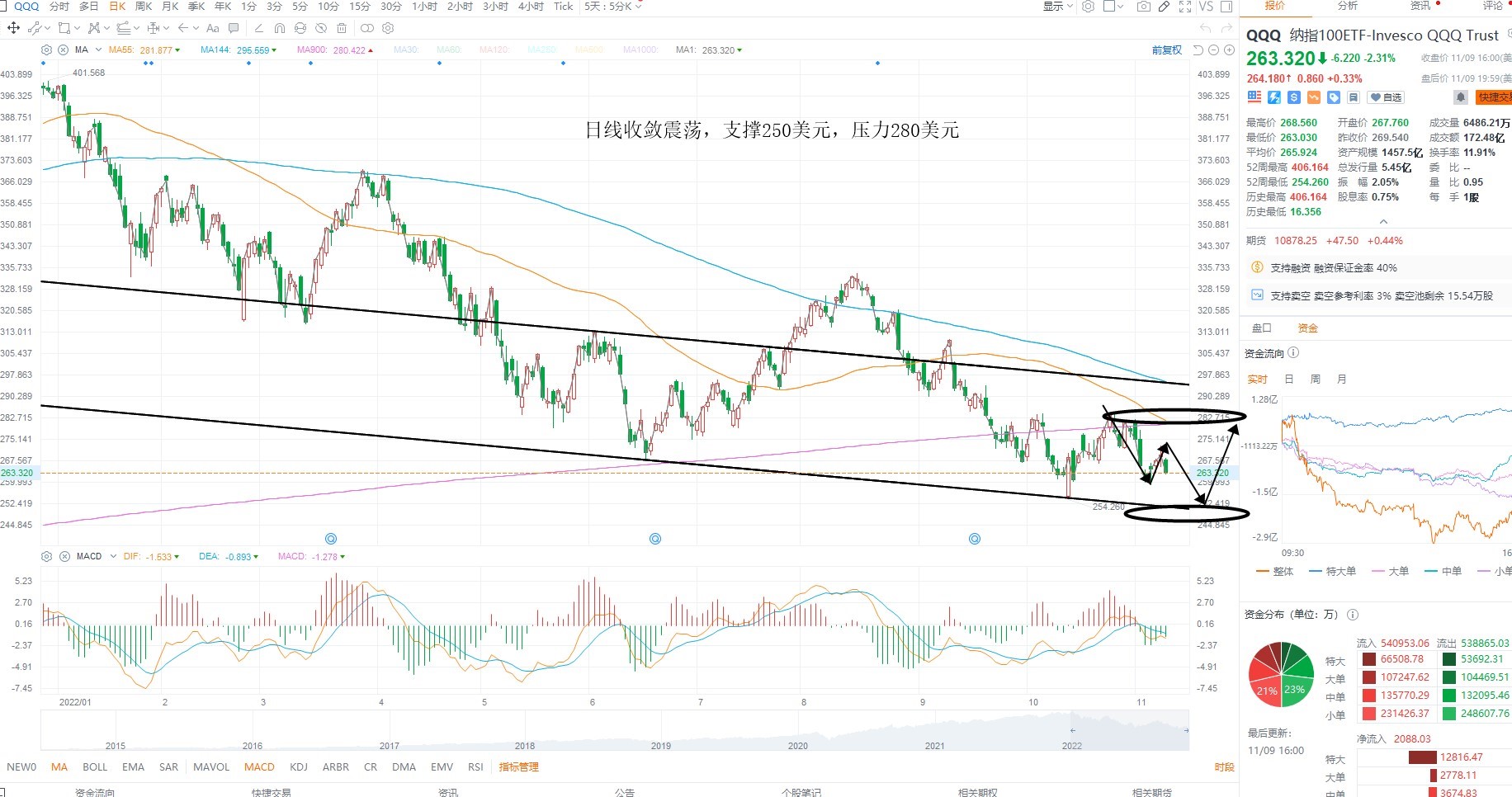 11月10日美股ETF交易策略 11月10日美股ETF交易策略