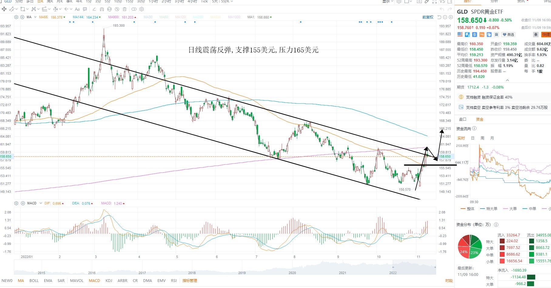 11月10日美股ETF交易策略 11月10日美股ETF交易策略