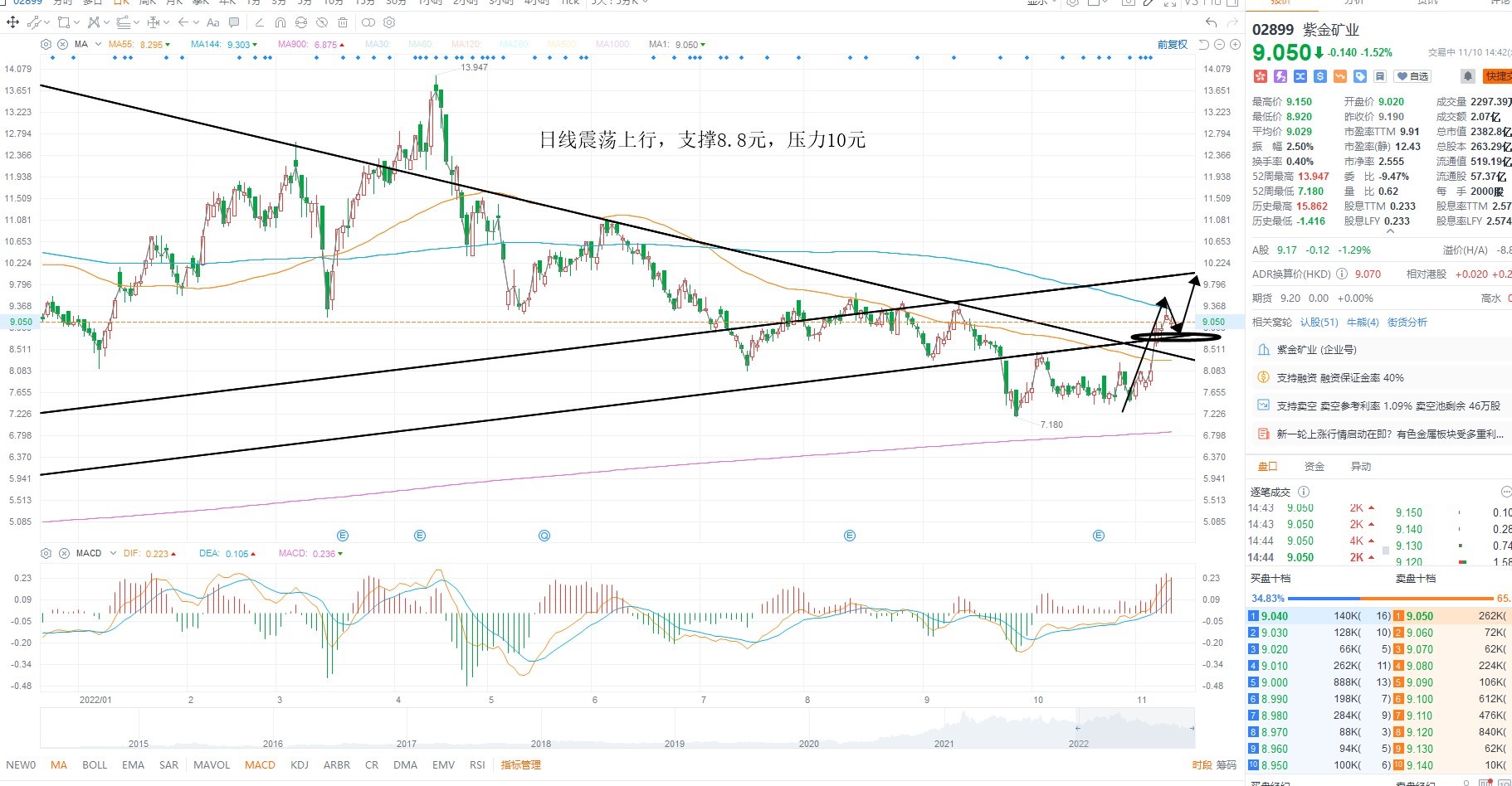 11月10日港股分析、交易市场策略