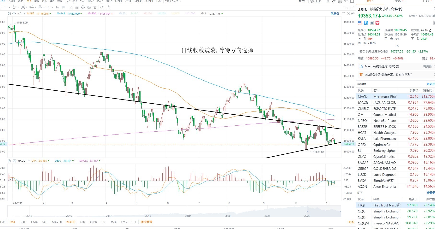 11月10日美股分析、交易市场策略