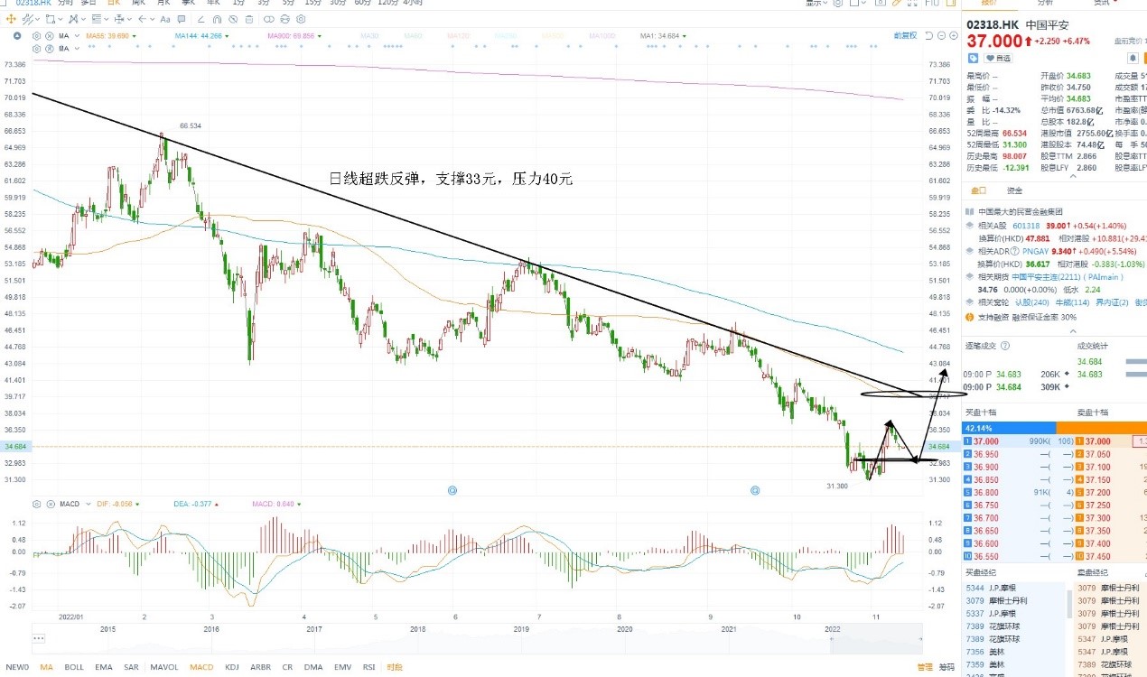 11月11日港股分析、交易市场策略