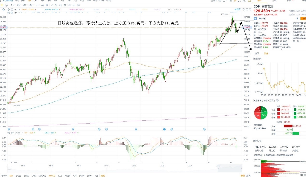 11月11日美股分析、交易市场策略 11月11日美股分析、交易市场策略