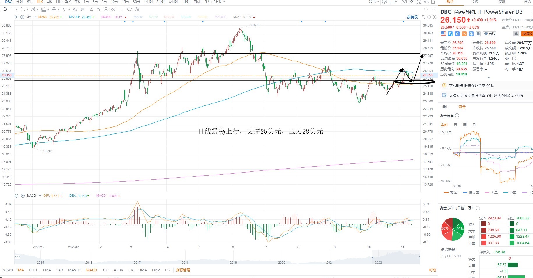 11月14日美股ETF交易策略 11月14日美股ETF交易策略