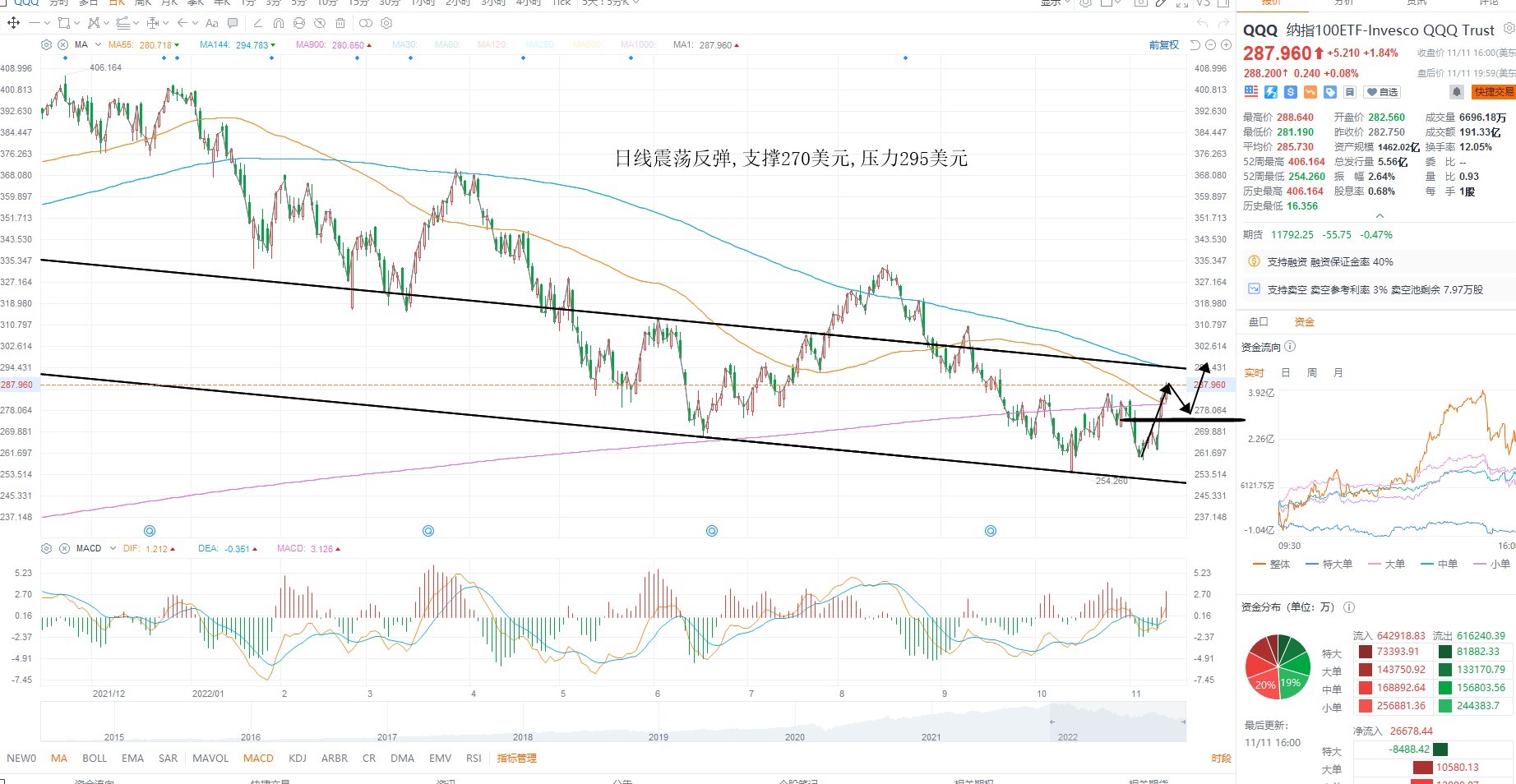 11月14日美股ETF交易策略 11月14日美股ETF交易策略