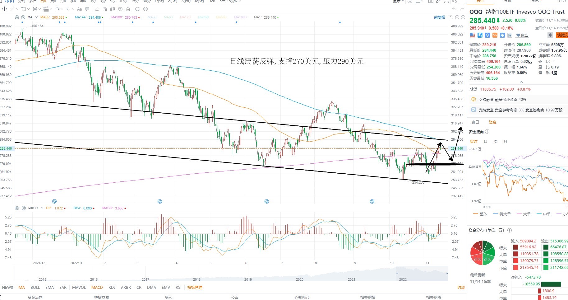 11月15日美股ETF交易策略 11月15日美股ETF交易策略