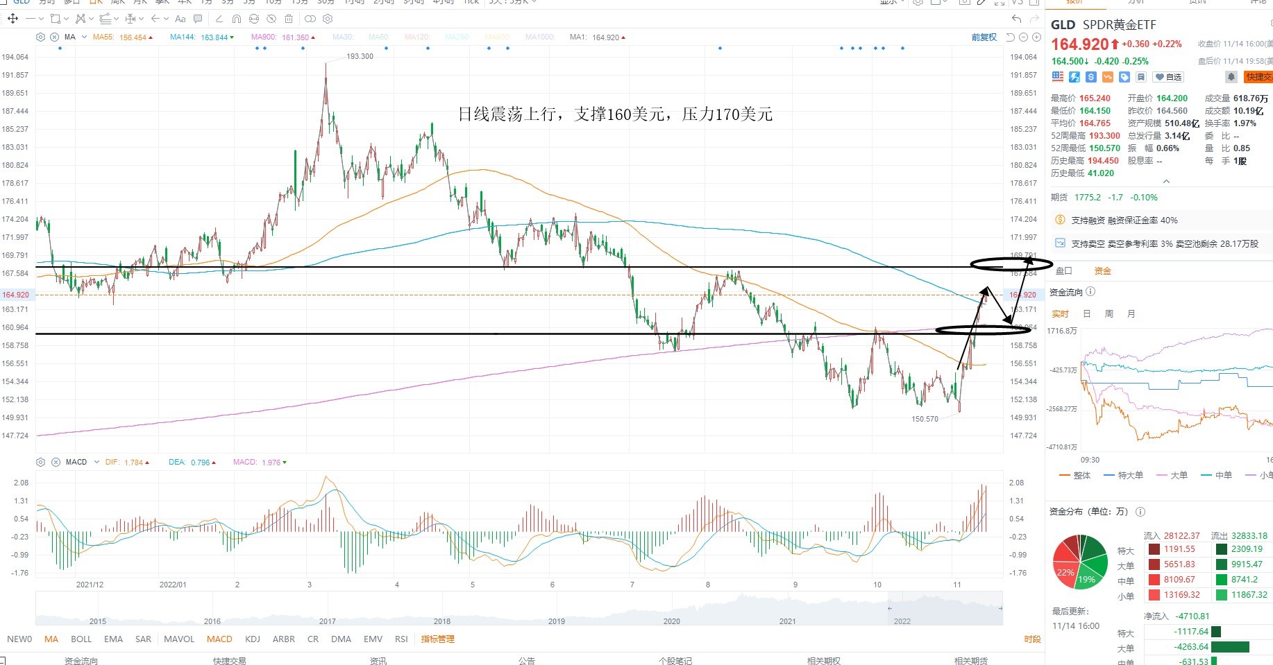 11月15日美股ETF交易策略 11月15日美股ETF交易策略