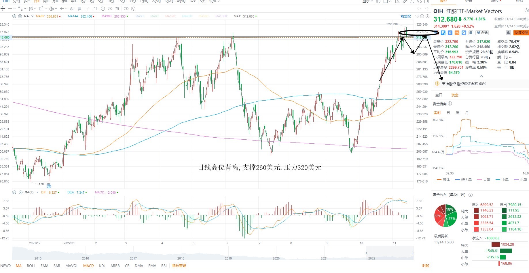 11月15日美股ETF交易策略 11月15日美股ETF交易策略