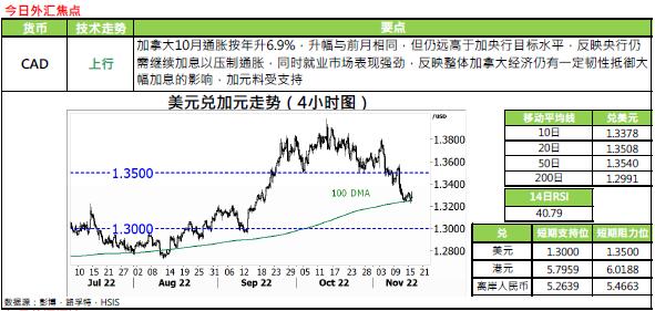 恒生银行:11.17外汇黄金评论