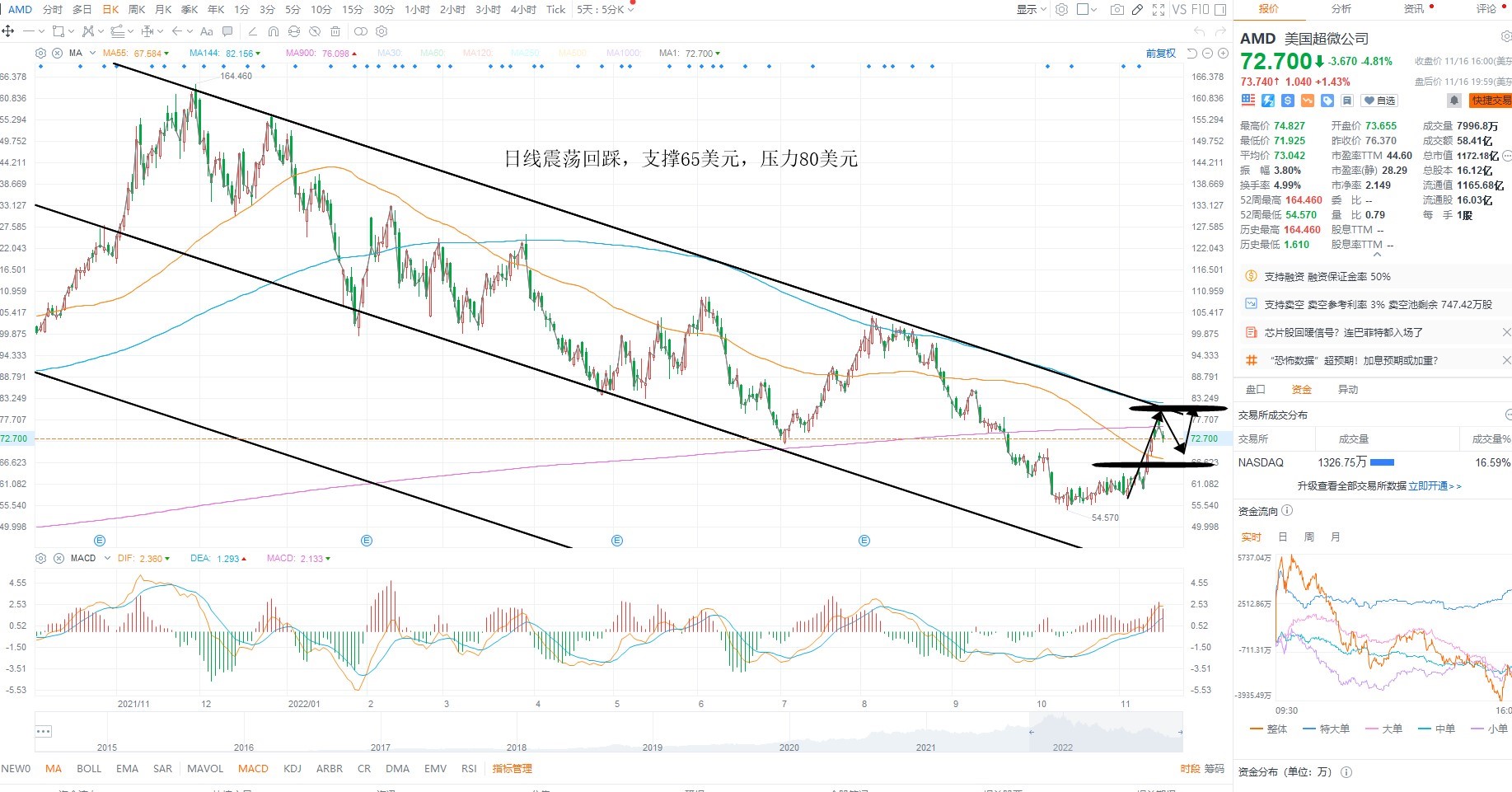 11月17日美股分析、交易市场策略