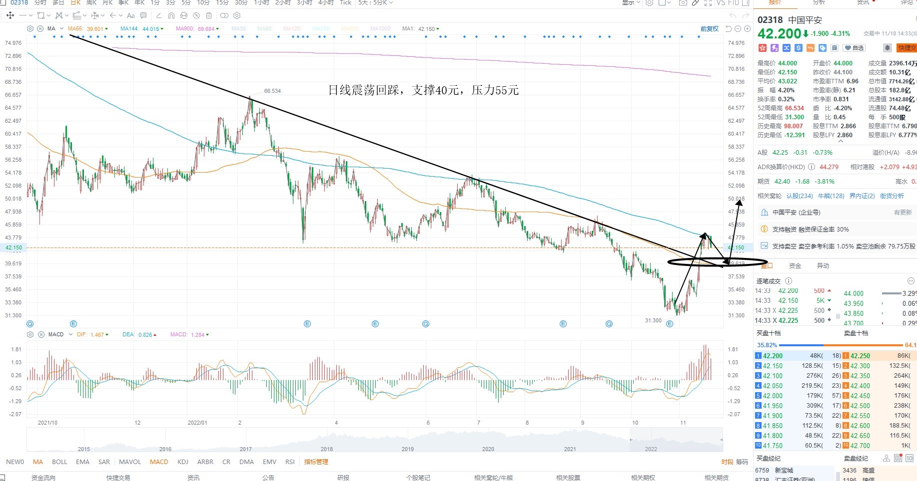 11月18日港股分析、交易市场策略 11月18日港股分析、交易市场策略