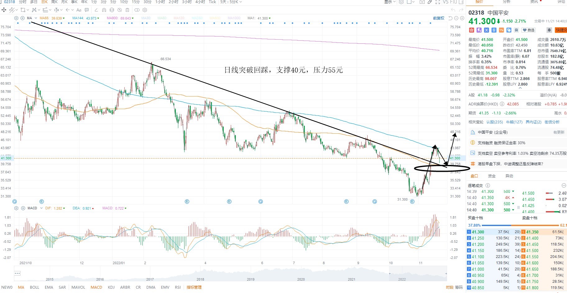 11月21日港股分析、交易市场策略 11月21日港股分析、交易市场策略
