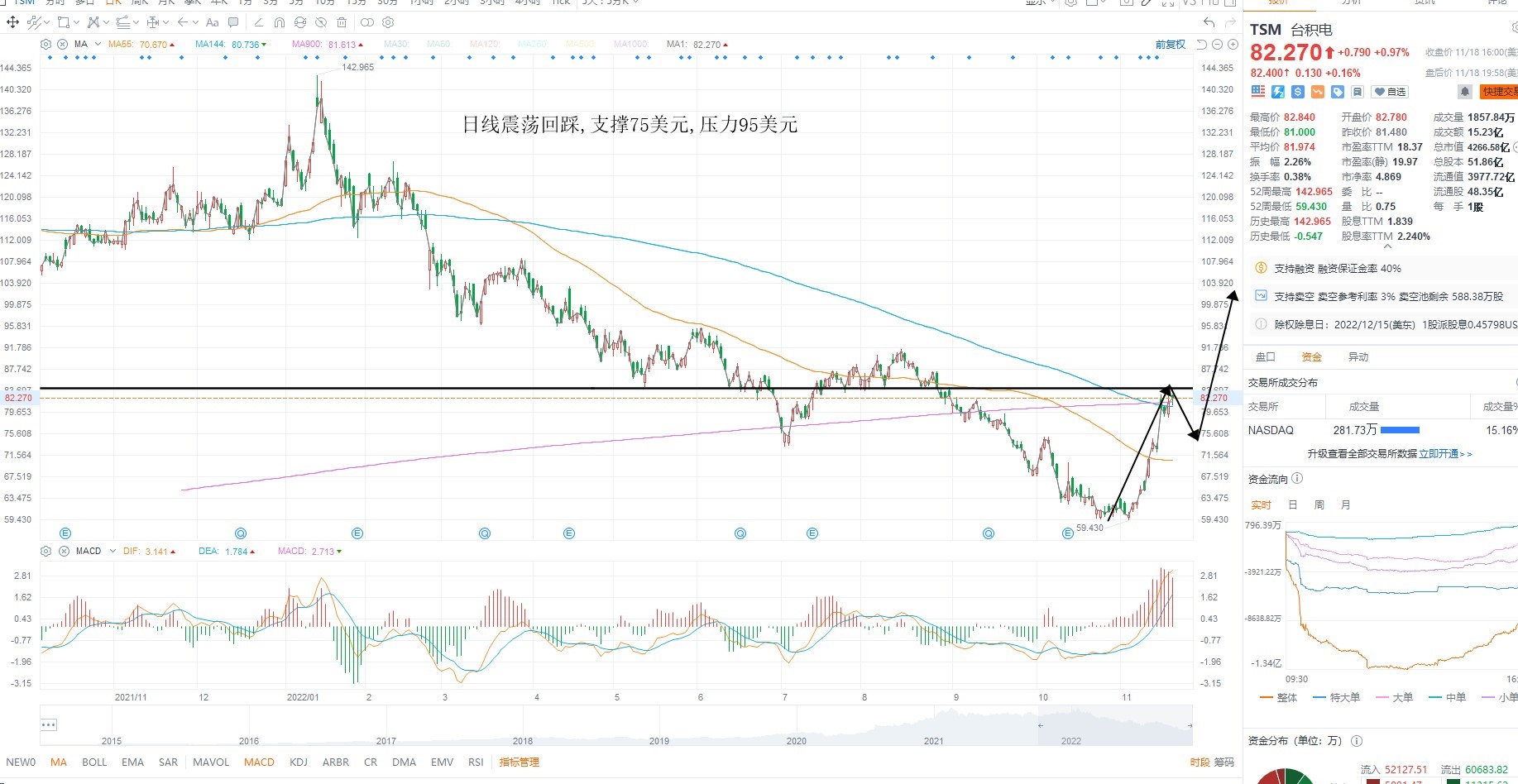 11月21日美股分析、交易市场策略