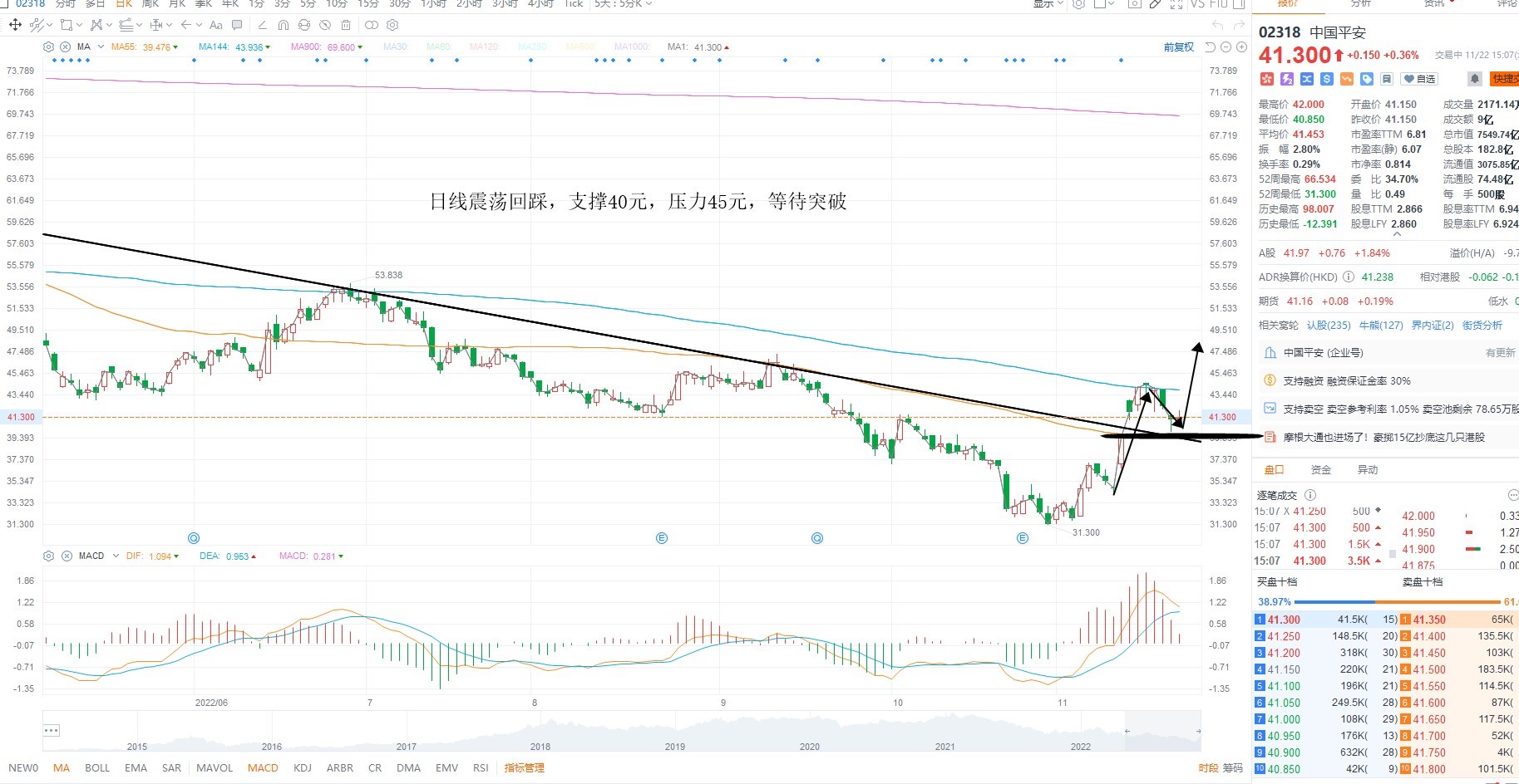 11月22日港股分析、交易市场策略