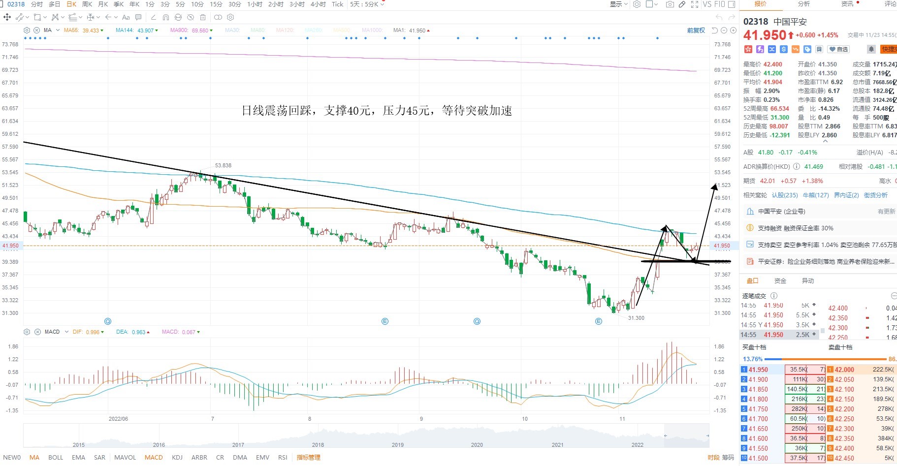 11月23日港股分析、交易市场策略