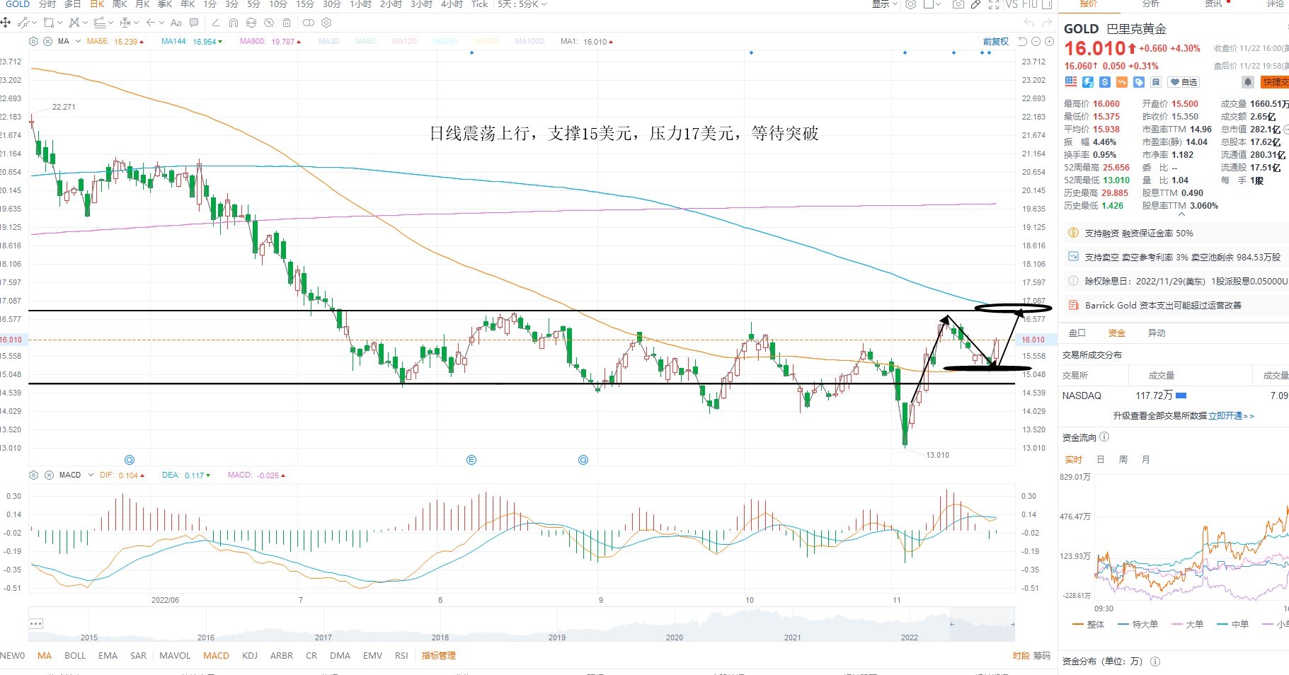 11月23日美股分析、交易市场策略