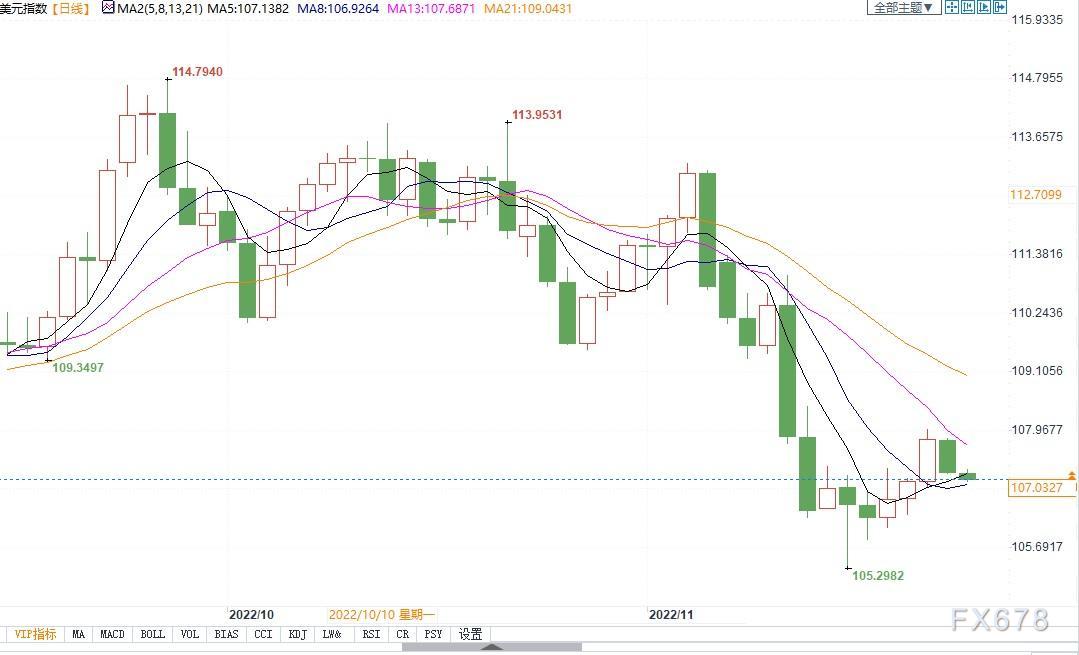 巴克莱预测2023年现金为王,因不断加息恐导致全球陷衰退!