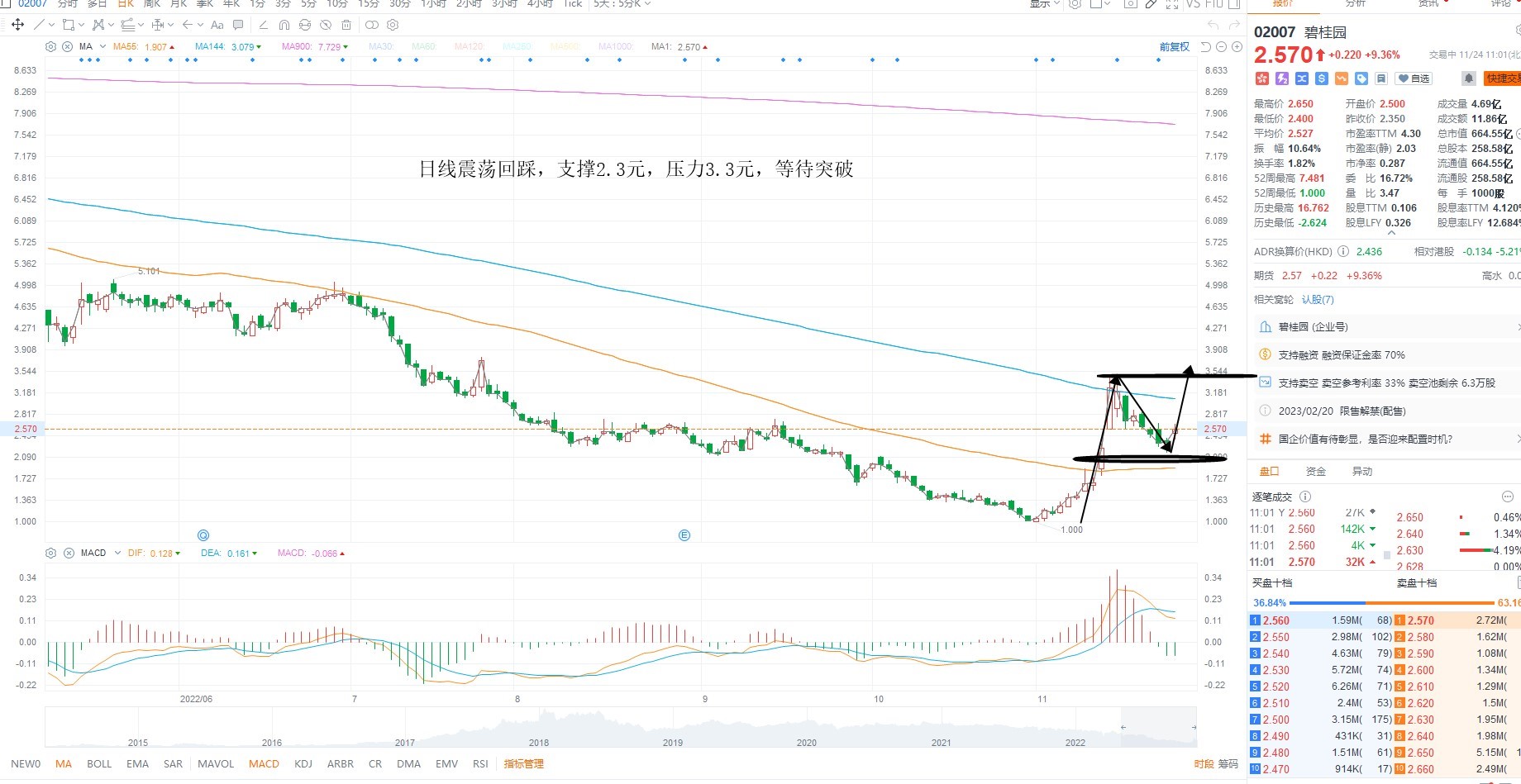 11月24日港股分析、交易市场策略
