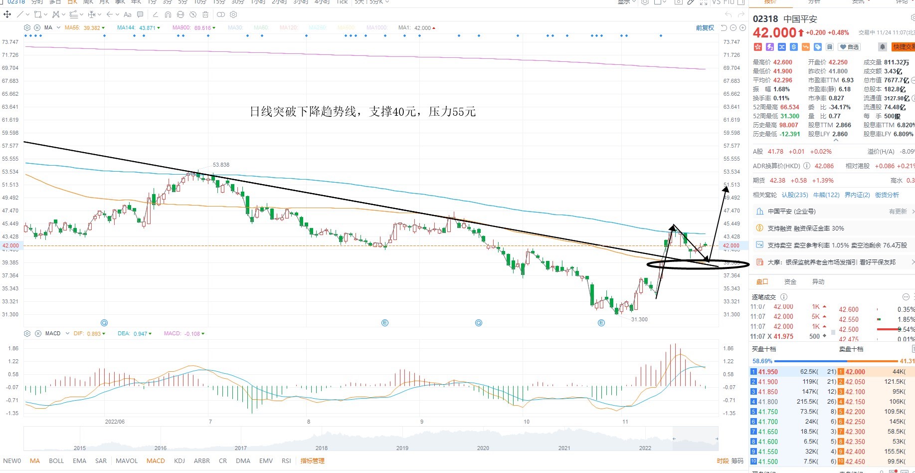 11月24日港股分析、交易市场策略