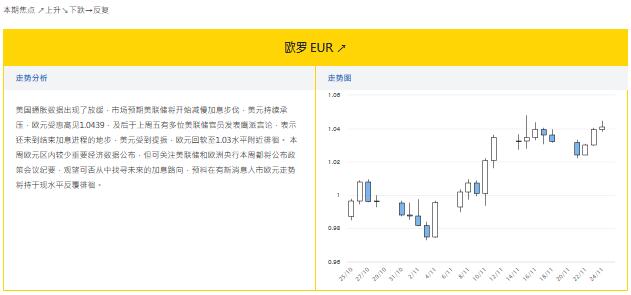 大丰银行：11.25外汇走势分析和投资策略
