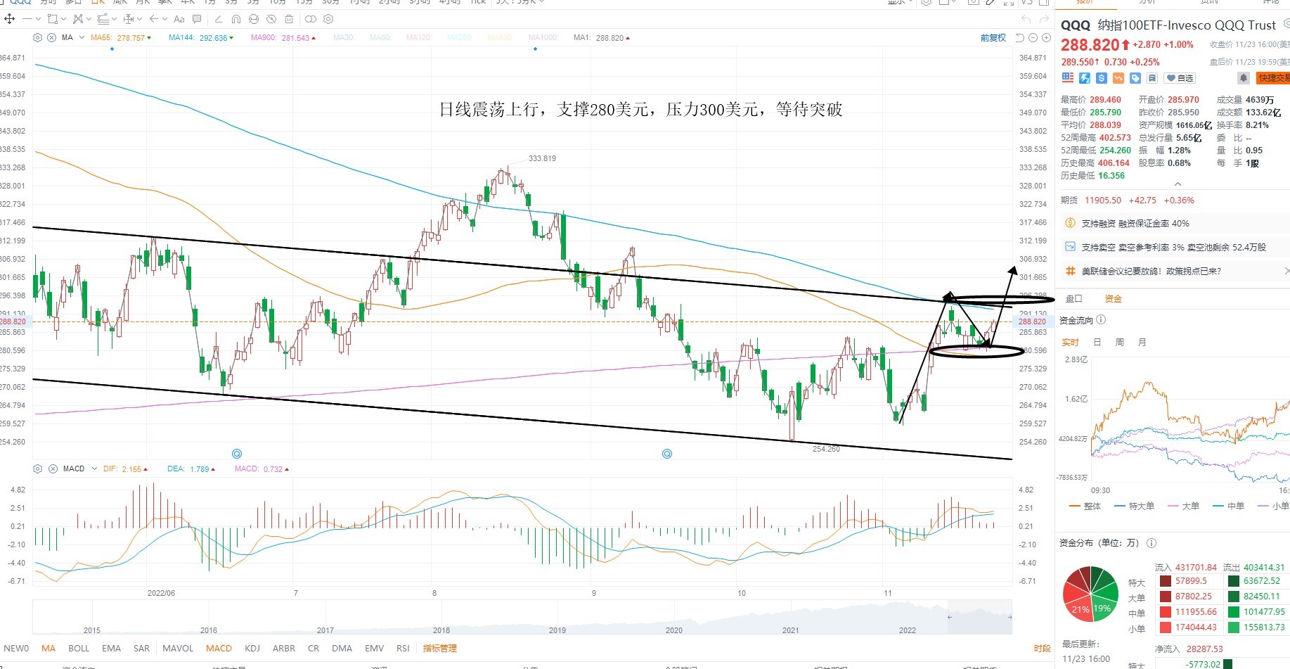 11月25日美股ETF交易策略 11月25日美股ETF交易策略