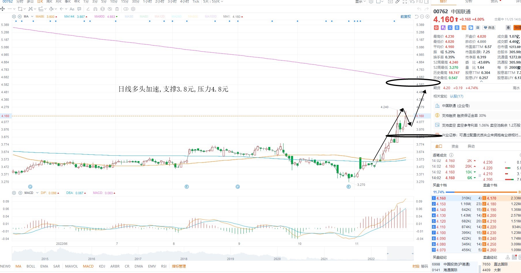 11月25日港股分析、交易市场策略