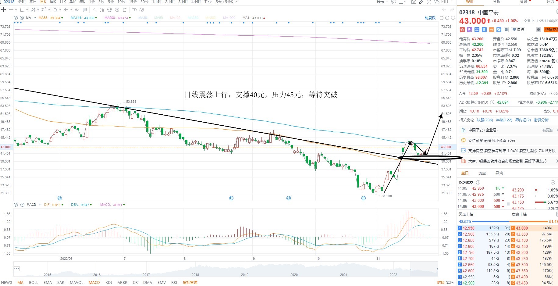 11月25日港股分析、交易市场策略