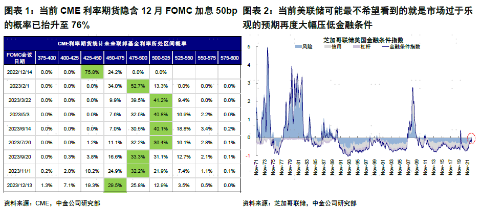 中金:推演美联储政策与资产轮动的三个阶段