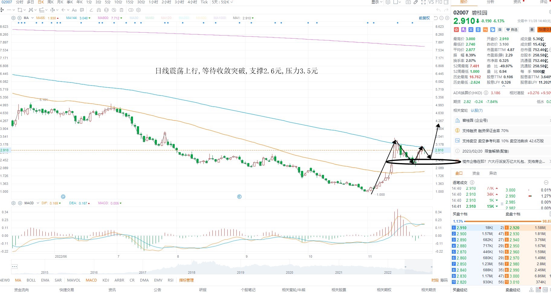 11月28日港股分析、交易市场策略
