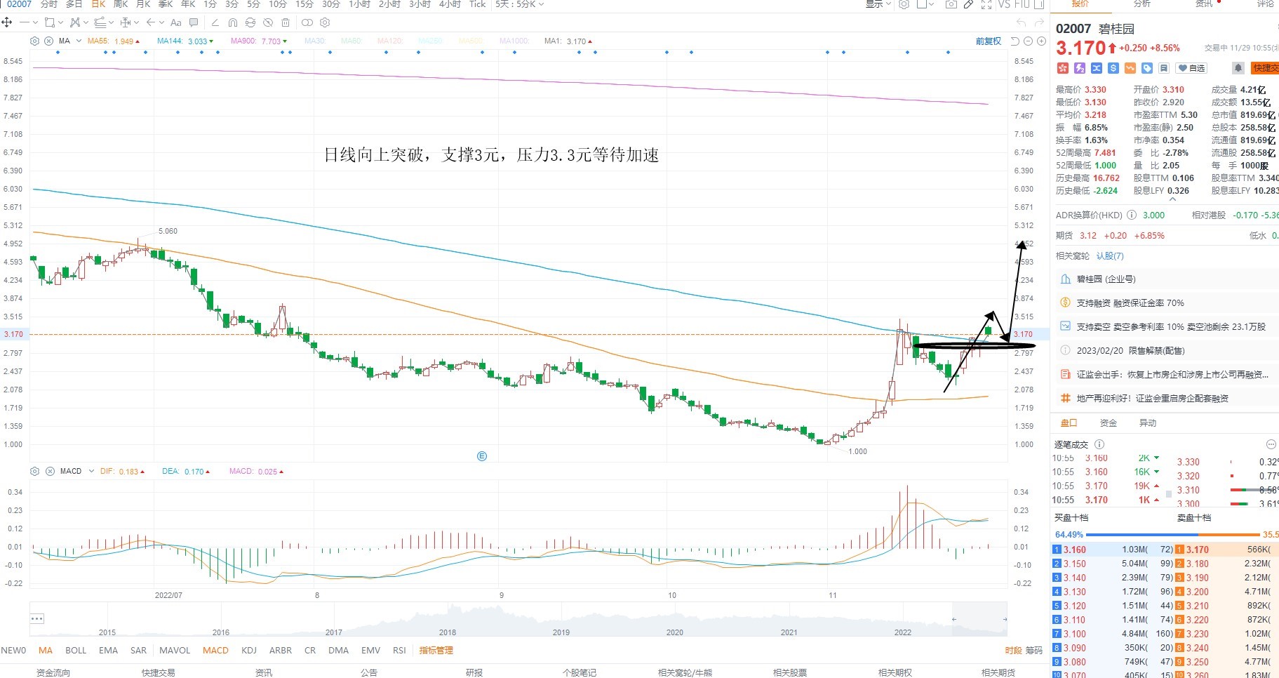 11月29日港股分析、交易市场策略