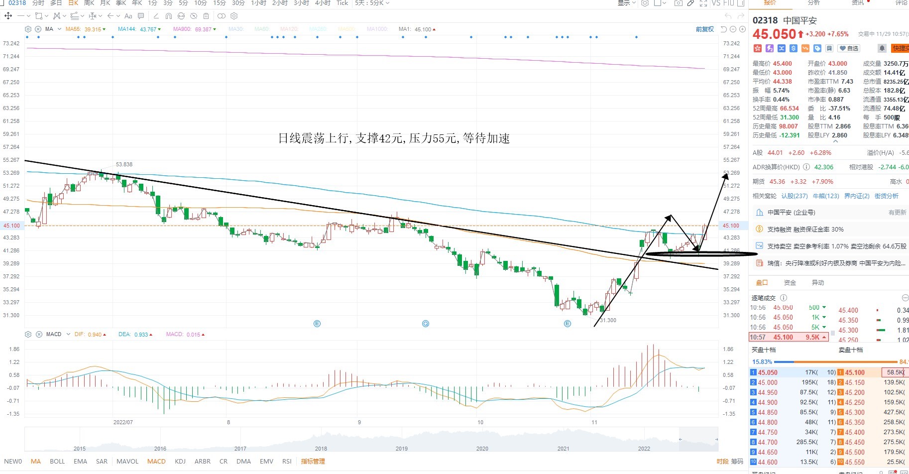 11月29日港股分析、交易市场策略