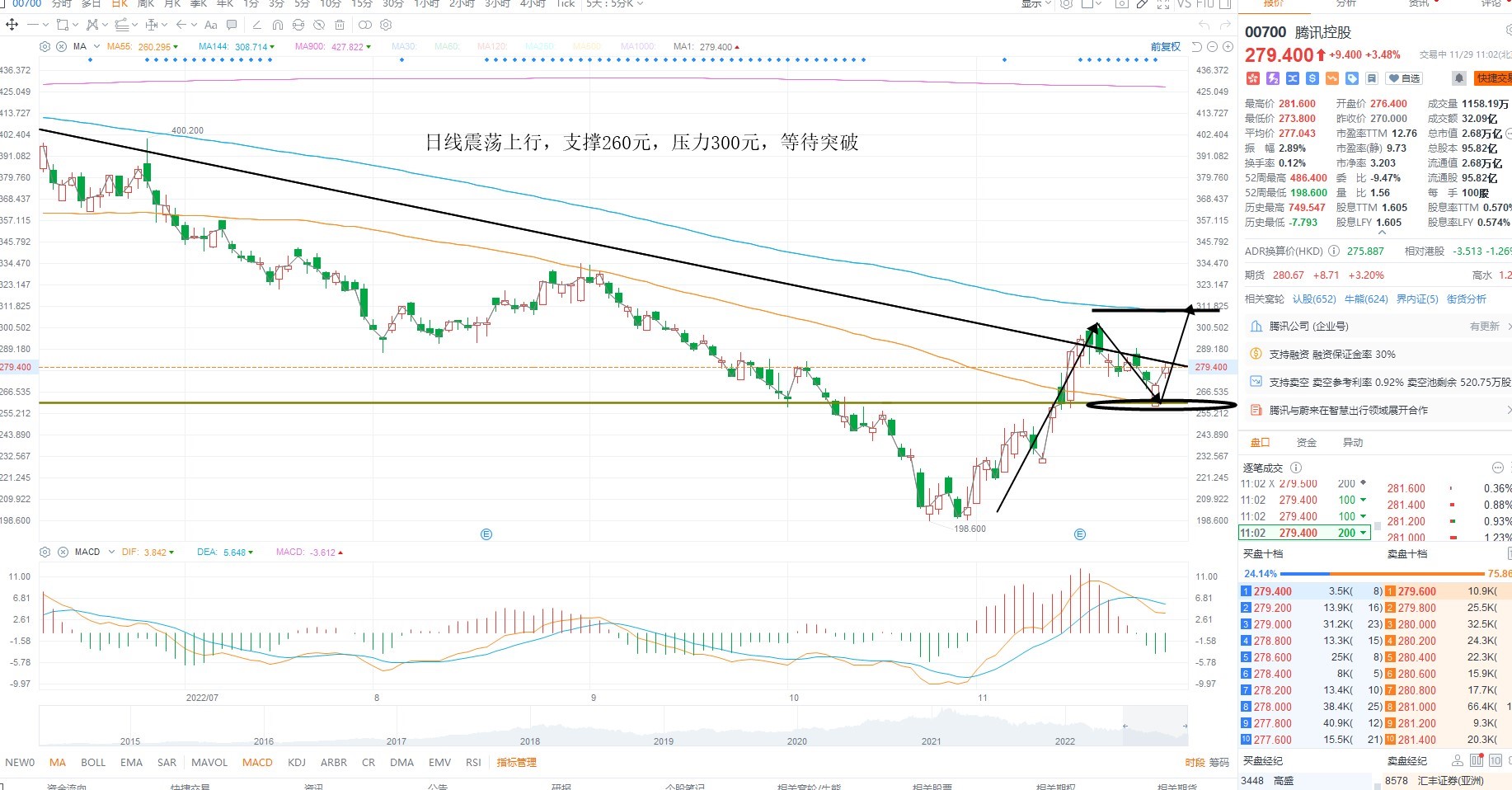 11月29日港股分析、交易市场策略