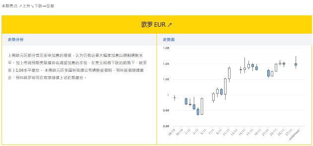 大丰银行:11.30外汇走势分析和投资策略