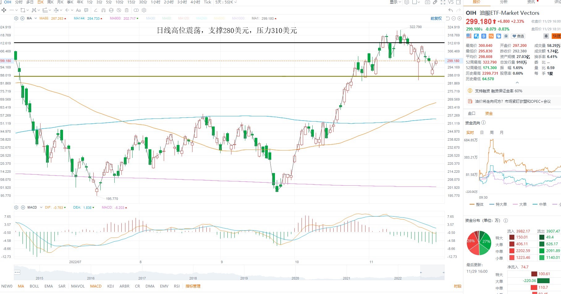 11月30日美股ETF交易策略 11月30日美股ETF交易策略