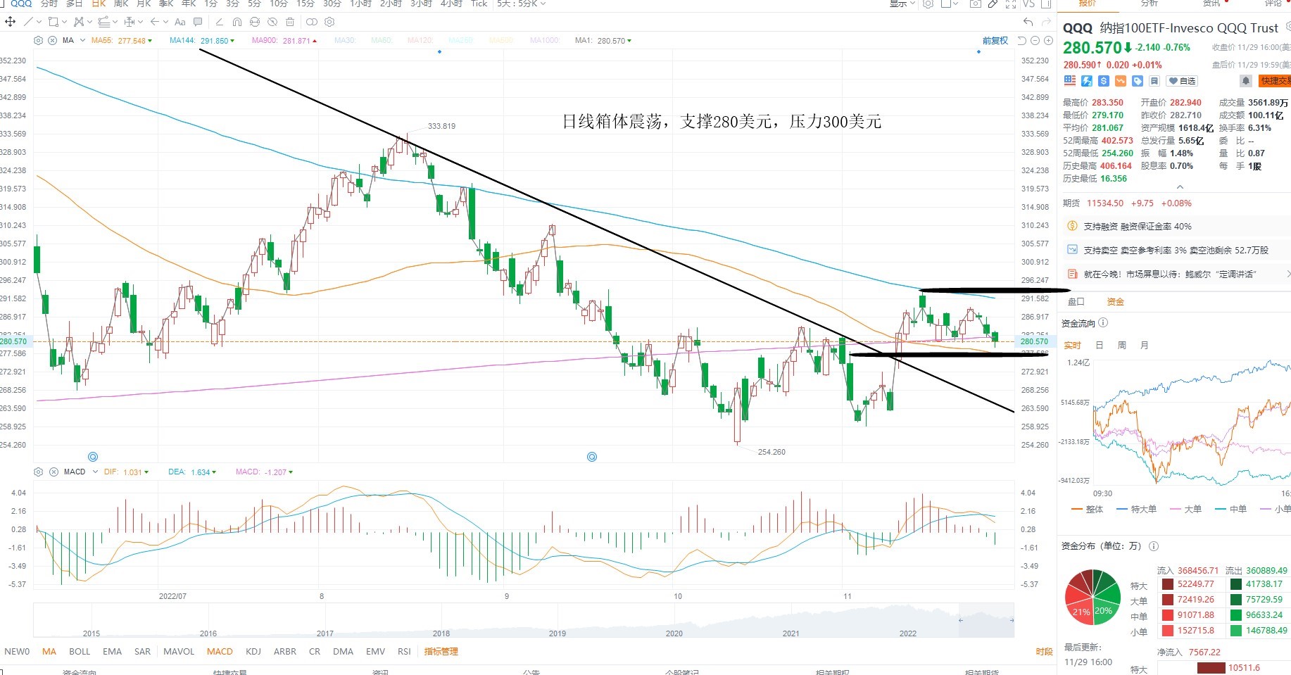 11月30日美股ETF交易策略 11月30日美股ETF交易策略