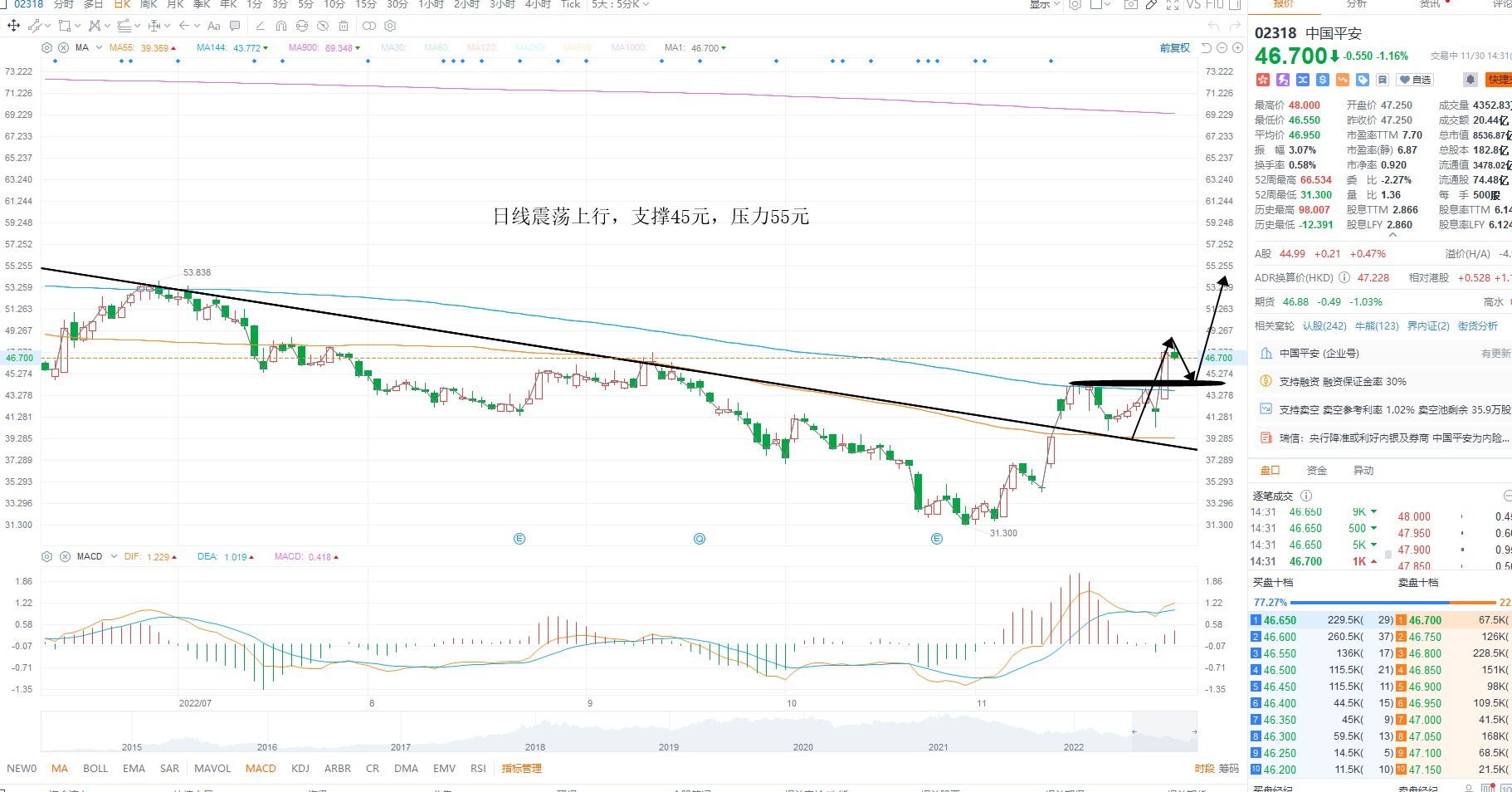 11月30日港股分析、交易市场策略