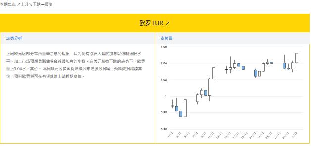 大丰银行:12.2外汇走势分析和投资策略