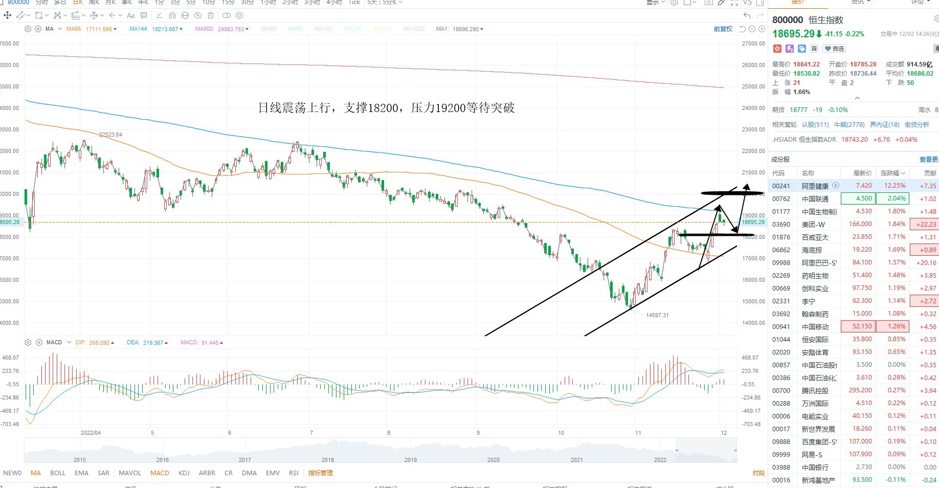 12月2日港股分析、交易市场策略