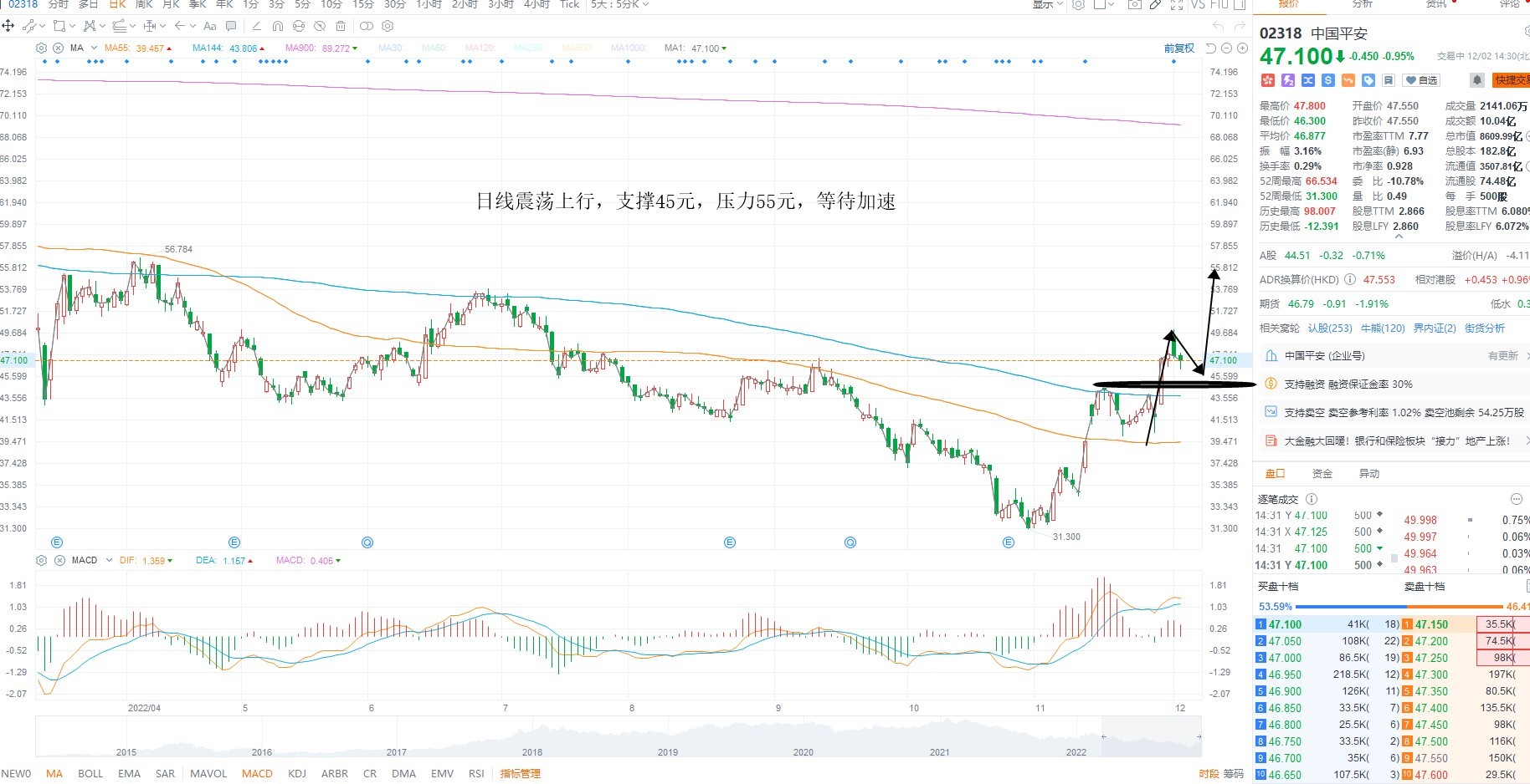 12月2日港股分析、交易市场策略