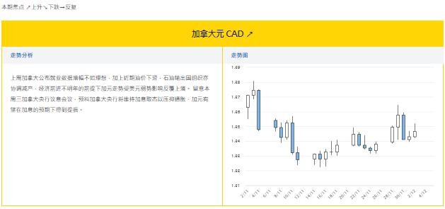 大丰银行:12.5外汇走势分析和投资策略