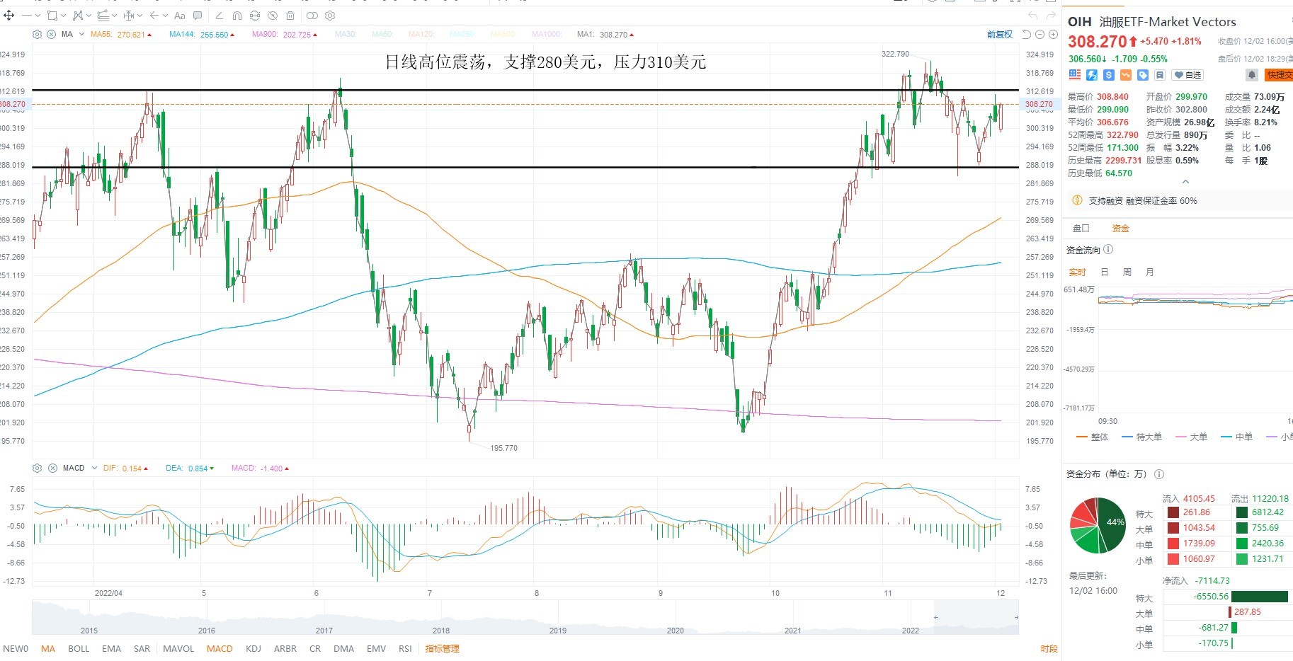 12月5日美股ETF交易策略 12月5日美股ETF交易策略