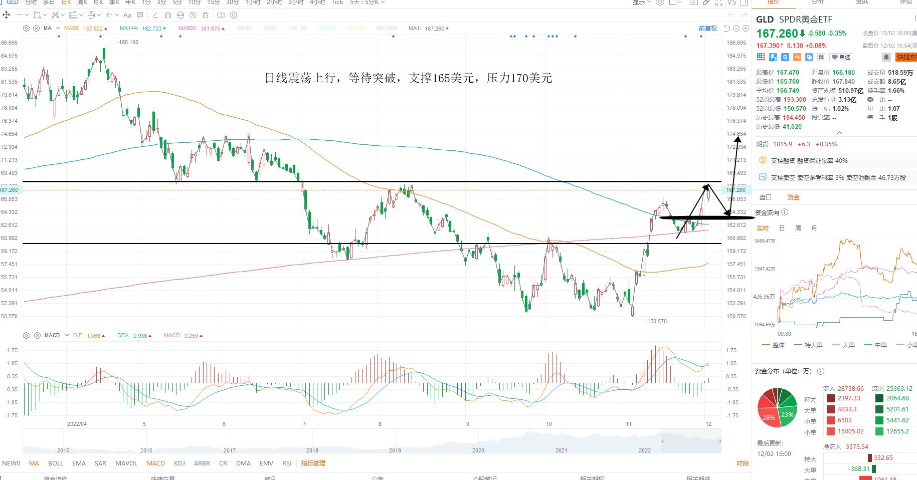 12月5日美股ETF交易策略 12月5日美股ETF交易策略