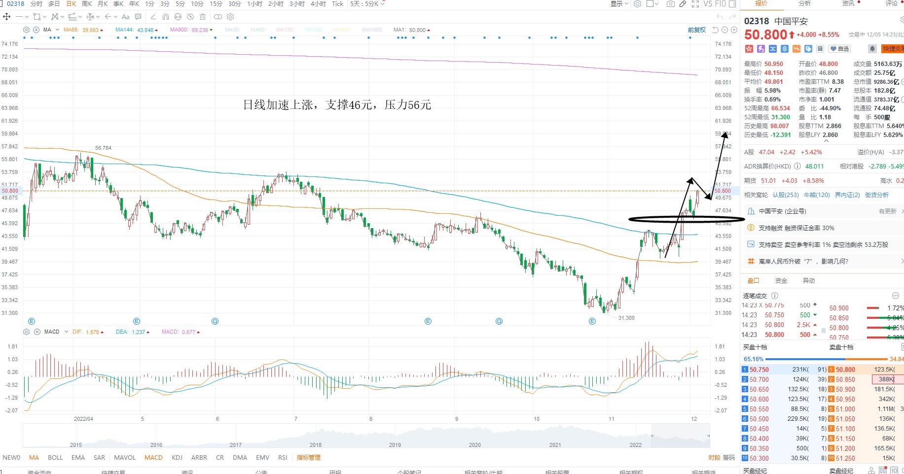 12月5日港股分析、交易市场策略