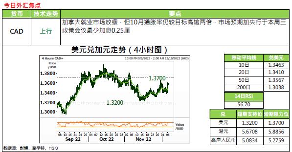 恒生银行：12.6外汇黄金评论
