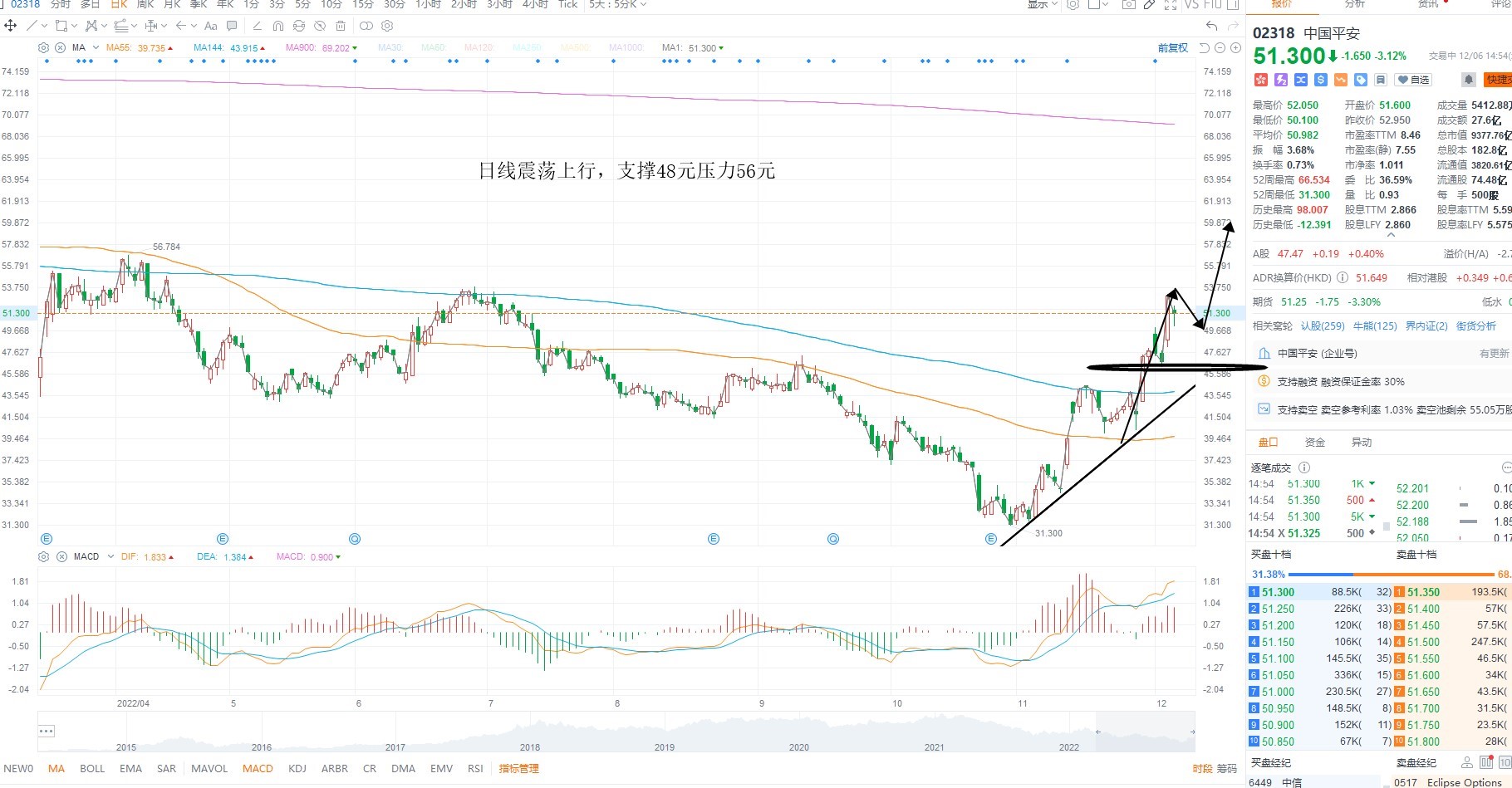 12月6日港股分析、交易市场策略