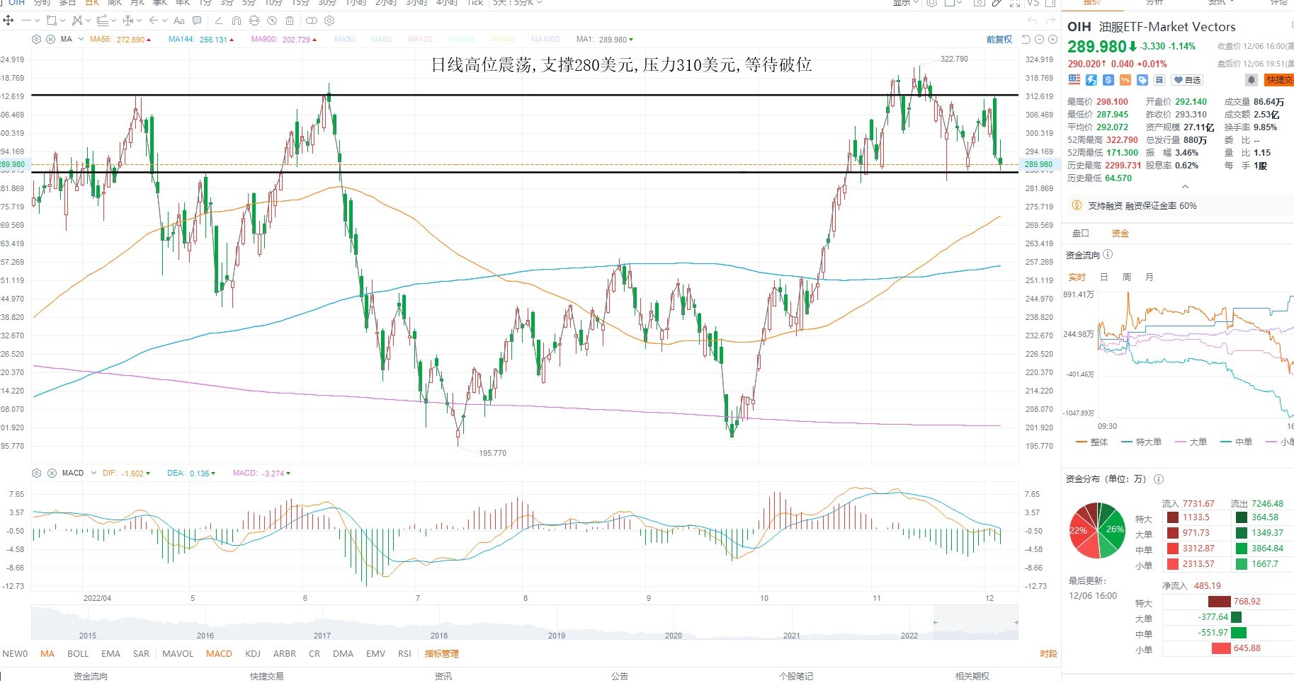 12月7日美股ETF交易策略 12月7日美股ETF交易策略