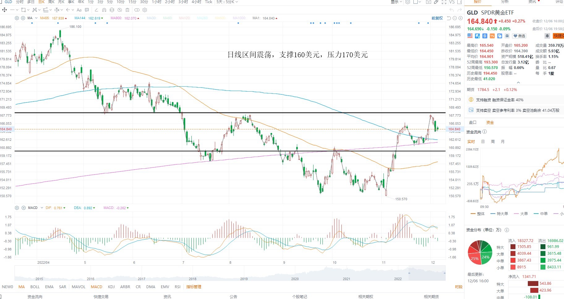 12月7日美股ETF交易策略 12月7日美股ETF交易策略