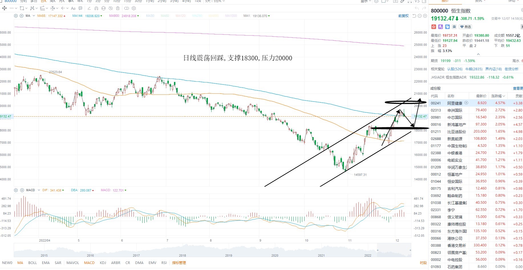 12月7日港股分析、交易市场策略 12月7日港股分析、交易市场策略